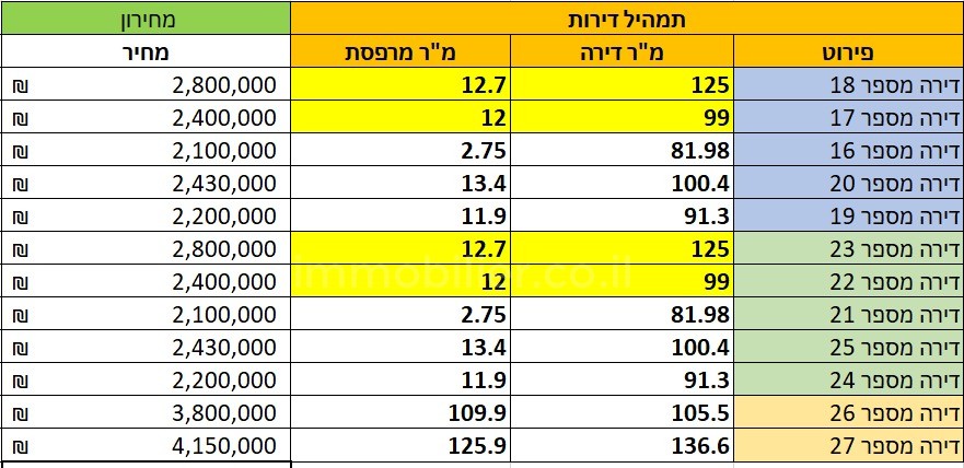 Apartamento 4 cômodos Bat yam Bat yam 473-IBL-277